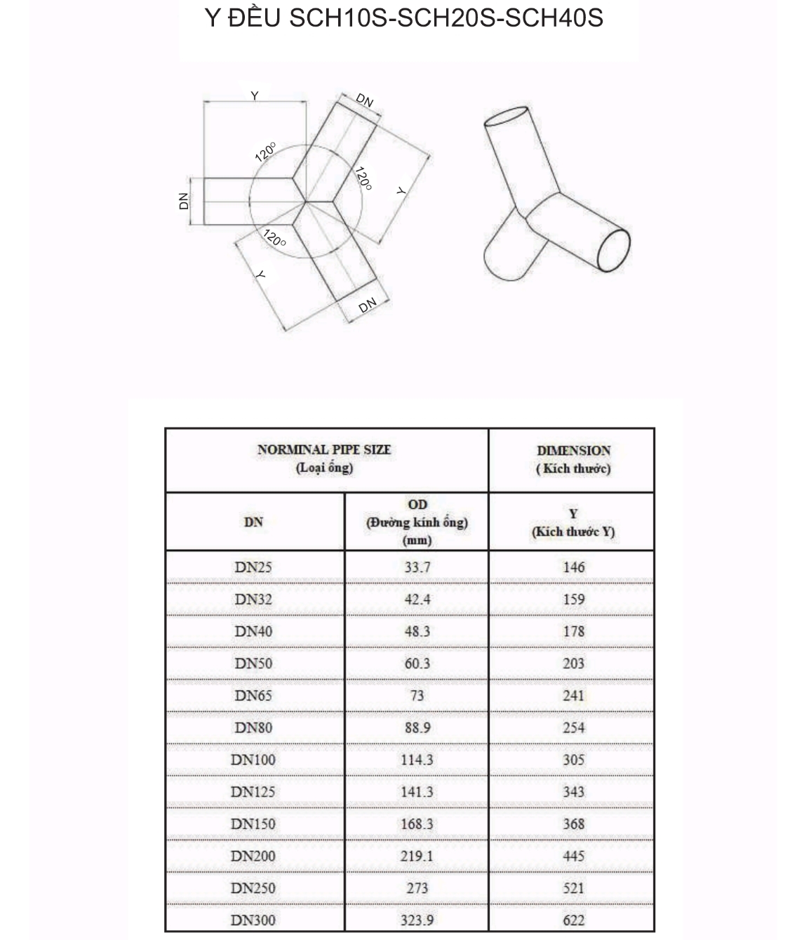 SLEEVE INOX CÁC LOẠI.