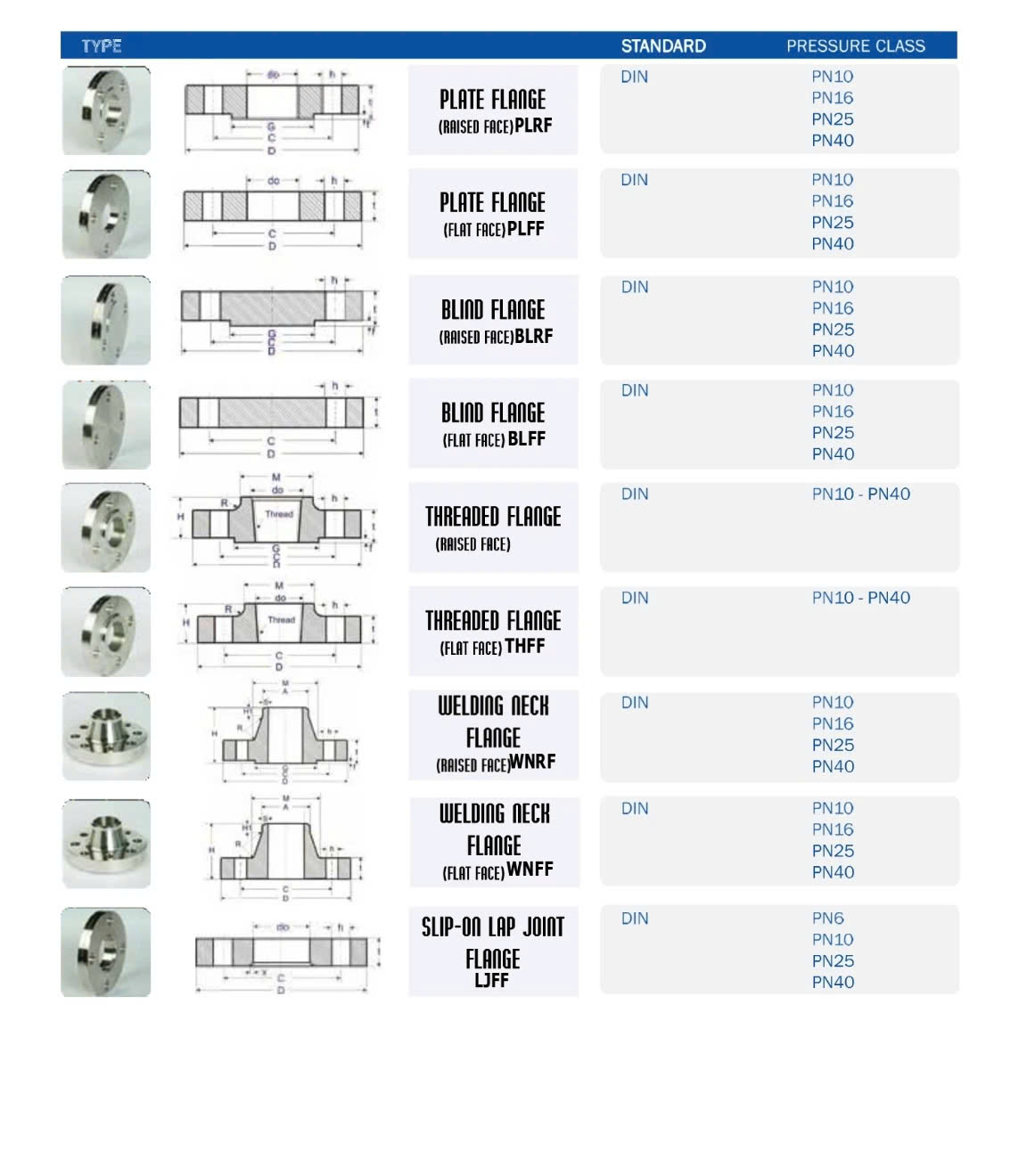 mặt bích inox hệ DIN